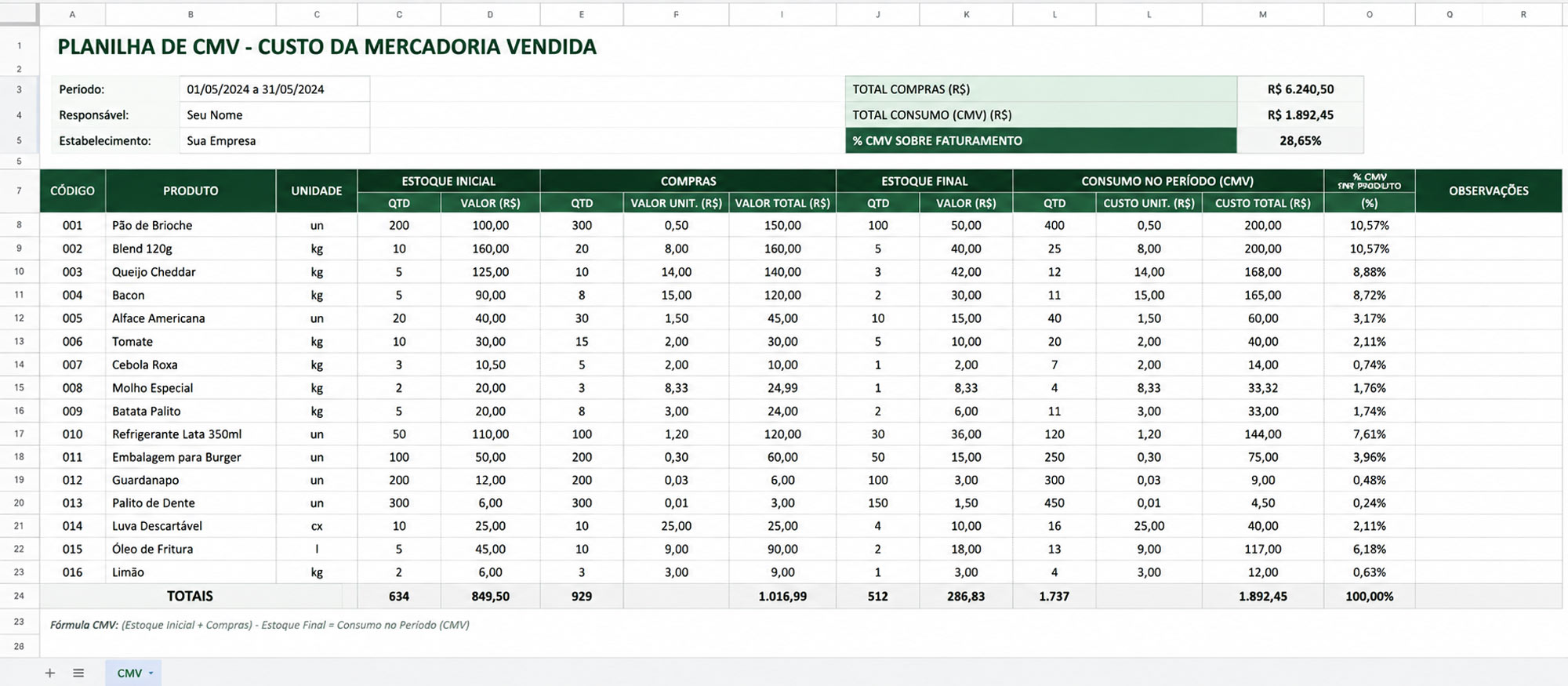Planilha de CMV aberta com estoque, compras e consumo do período